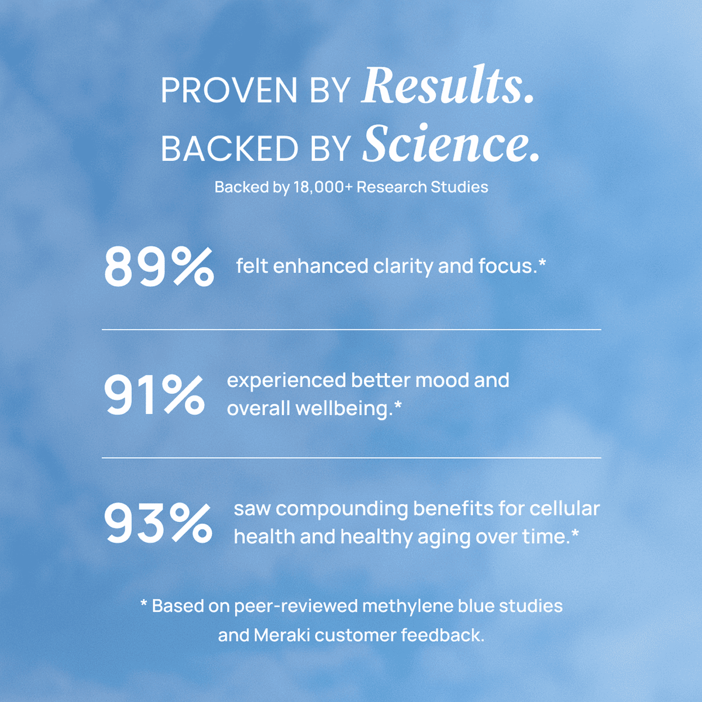 Meraki Blu USP Grade Methylene Blue 150mg